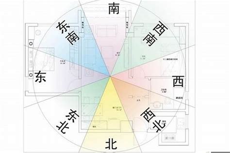 居家風水方位|風水方位怎麼看？搞懂坐向、出向，讓你的家充滿好運！